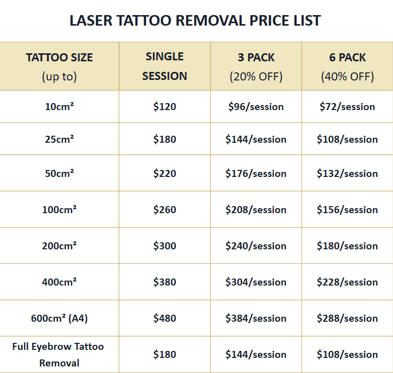 Laser Tattoo Removal Detailed Price List